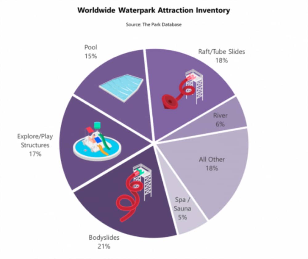 水上樂園景點分類科普(4) 水上樂園景點分類科普(4)