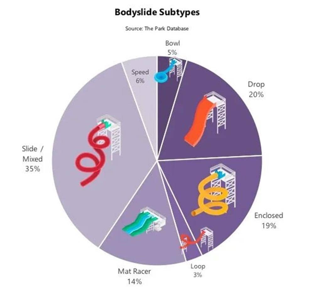 水上樂園景點分類科普 水上樂園景點分類科普
