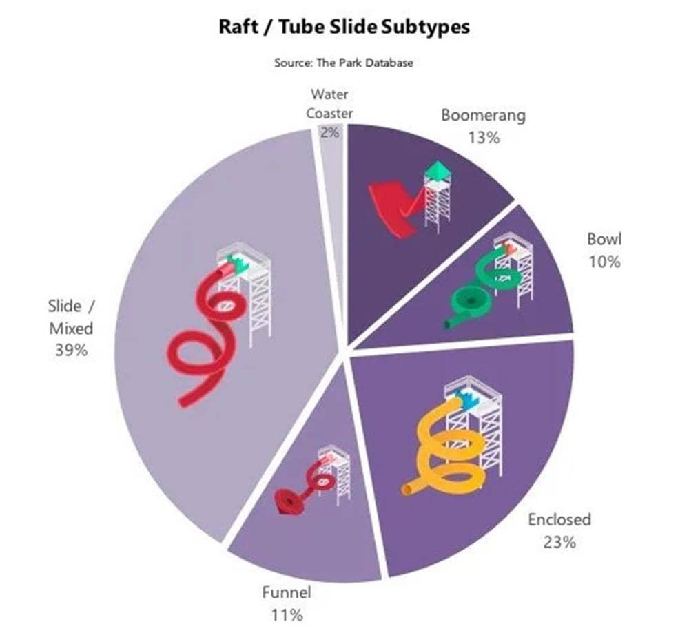 水上樂園景點分類科普(2) 水上樂園景點分類科普(2)